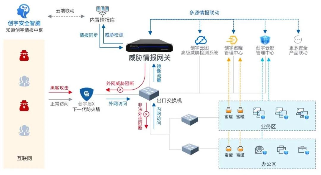 重磅发布:创宇安全智脑强势来袭