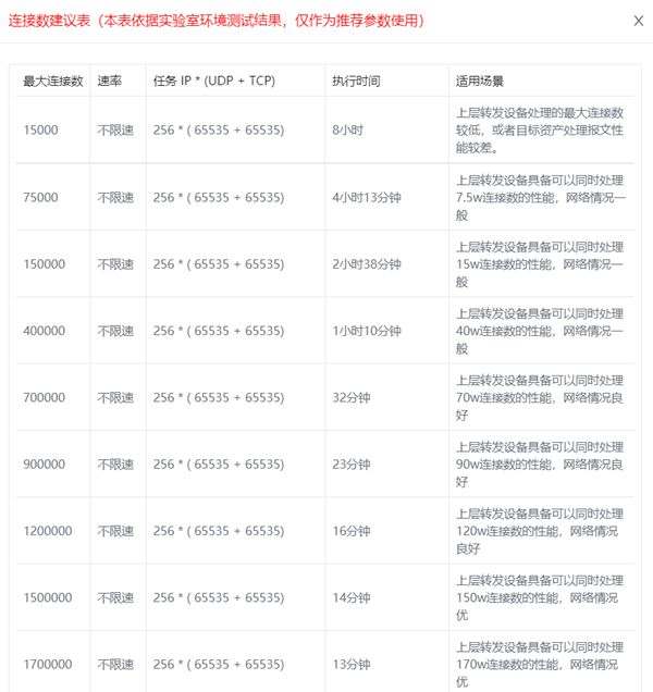 知道创宇ZoomEye网络空间雷达系统2R8F0B0版本重磅升级!