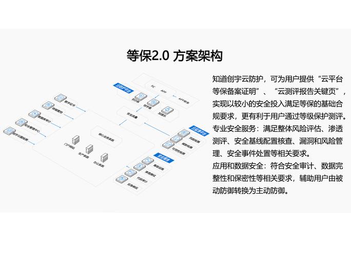 知道创宇等级保护(等保2.0)安全解决方案